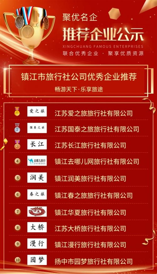 關(guān)于江蘇省優(yōu)秀旅行社服務(wù)網(wǎng)點(diǎn)旅游招徠能力評(píng)優(yōu)結(jié)果的公示意見(jiàn)